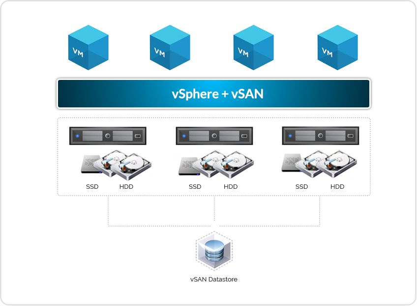 외장 스토리지 없이 완성하는 고성능·고가용성 VMware 통합 솔루션